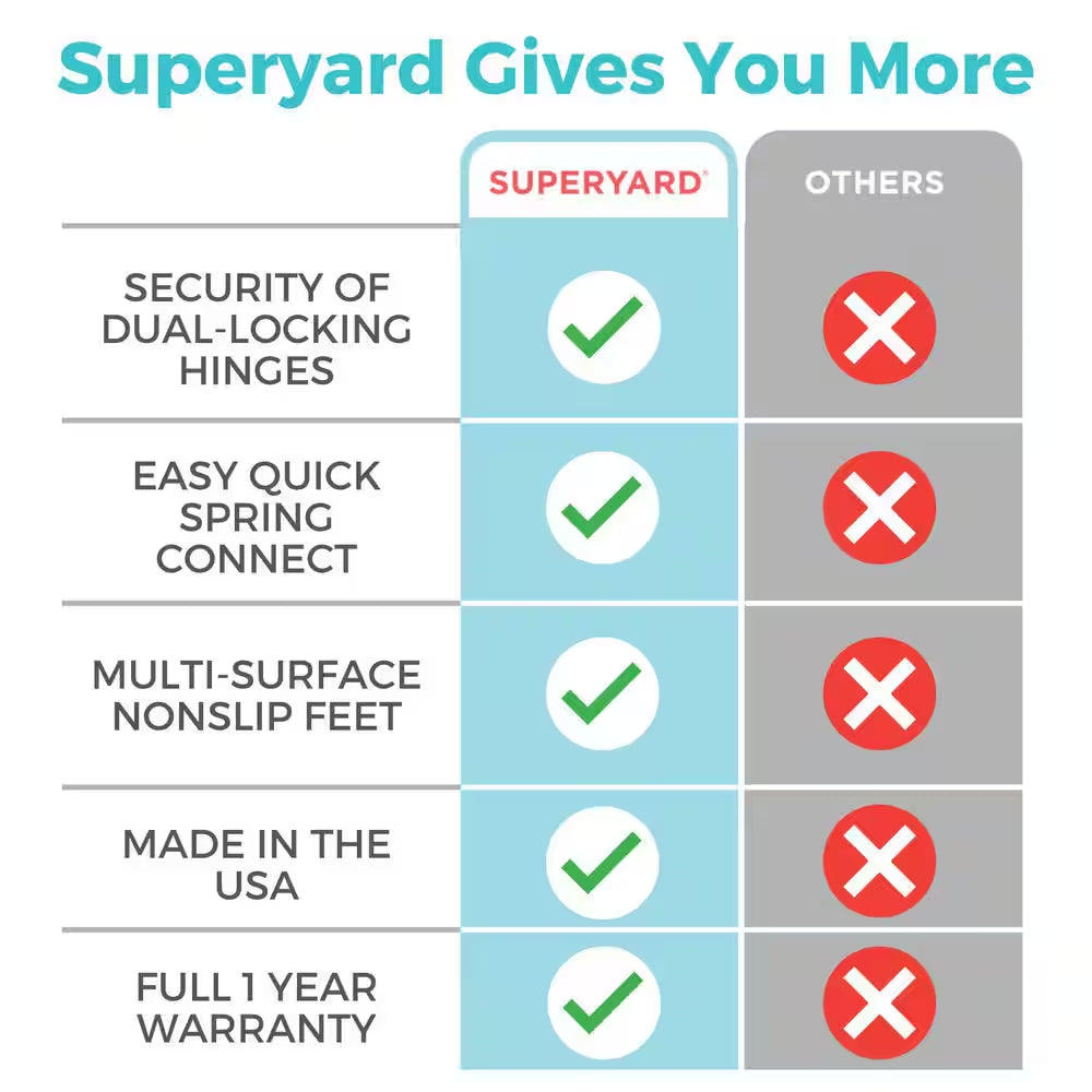 26 In. Superyard Color Play Ultimate 6-Panel Baby Play Yard